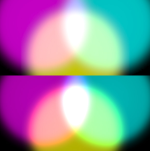 linear and gamma blending